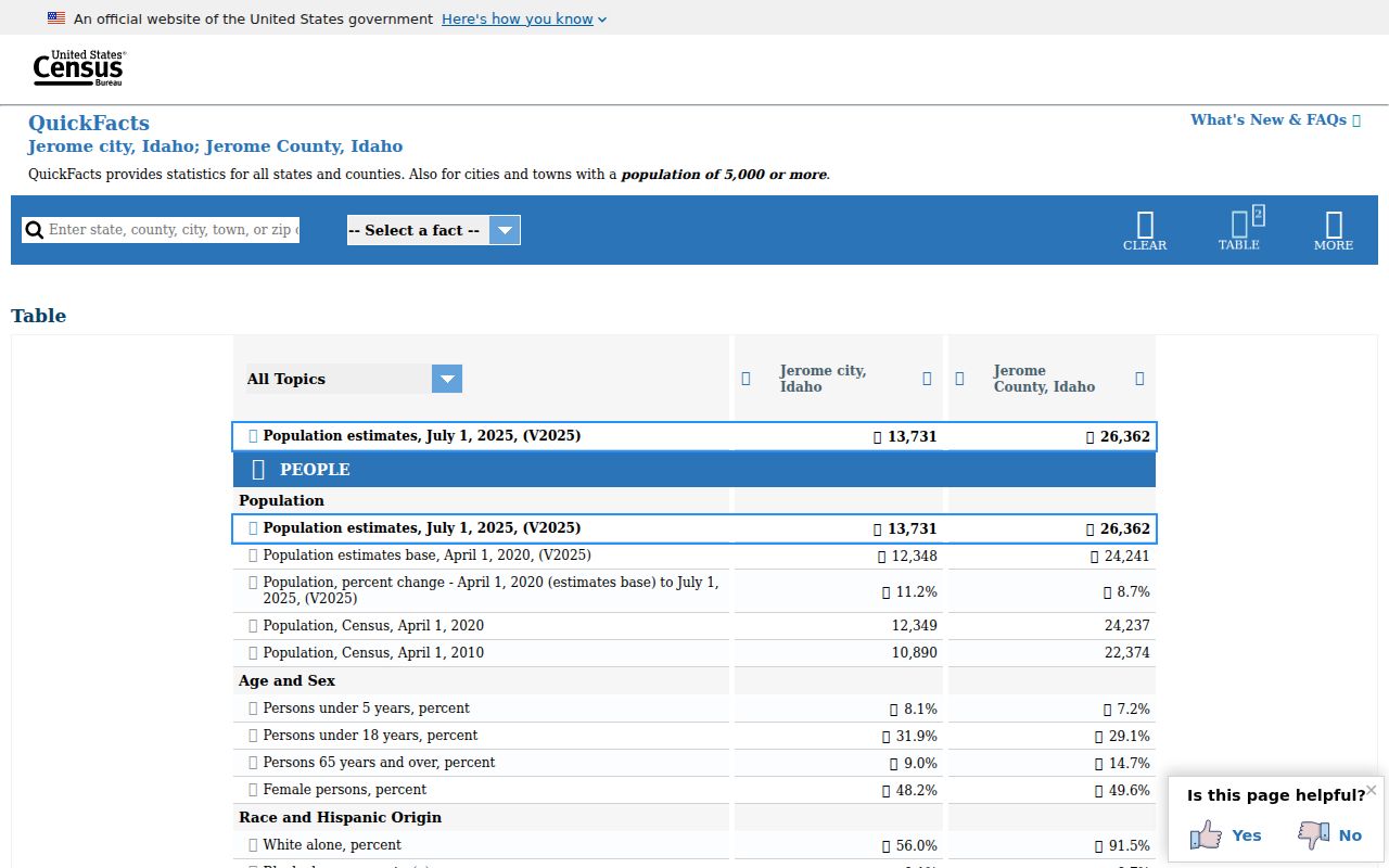 Census QuickFacts for Jerome criminal records context