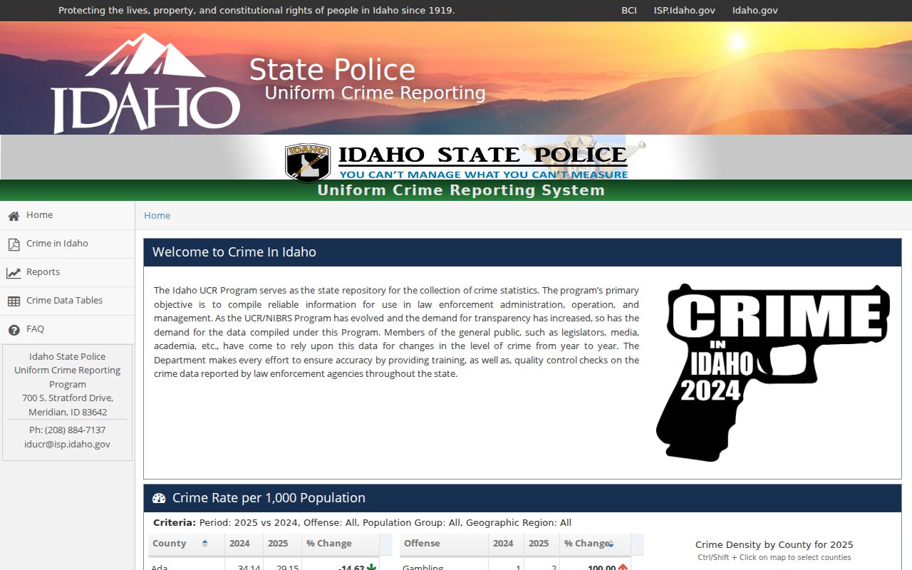 Crime in Idaho official data portal